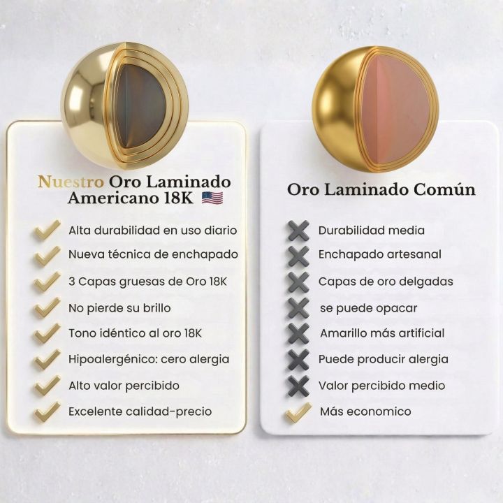 Set Virgen Protección ✨